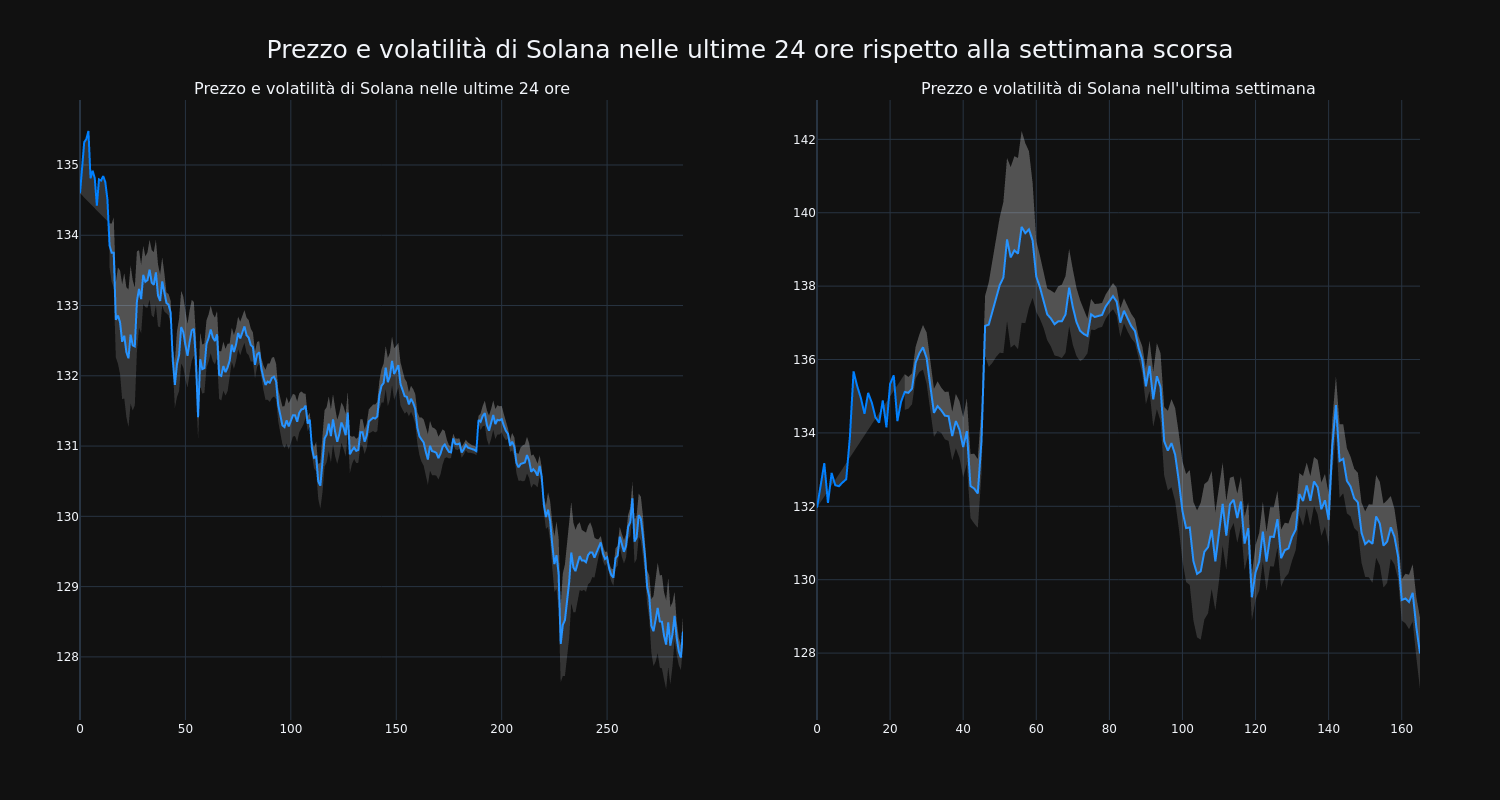 price_chart