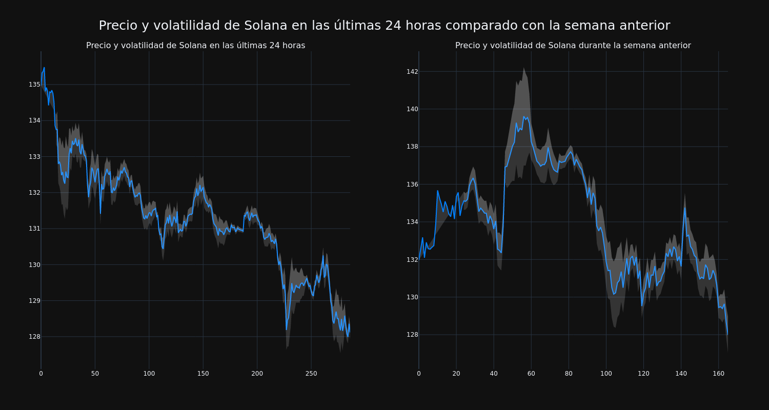 price_chart