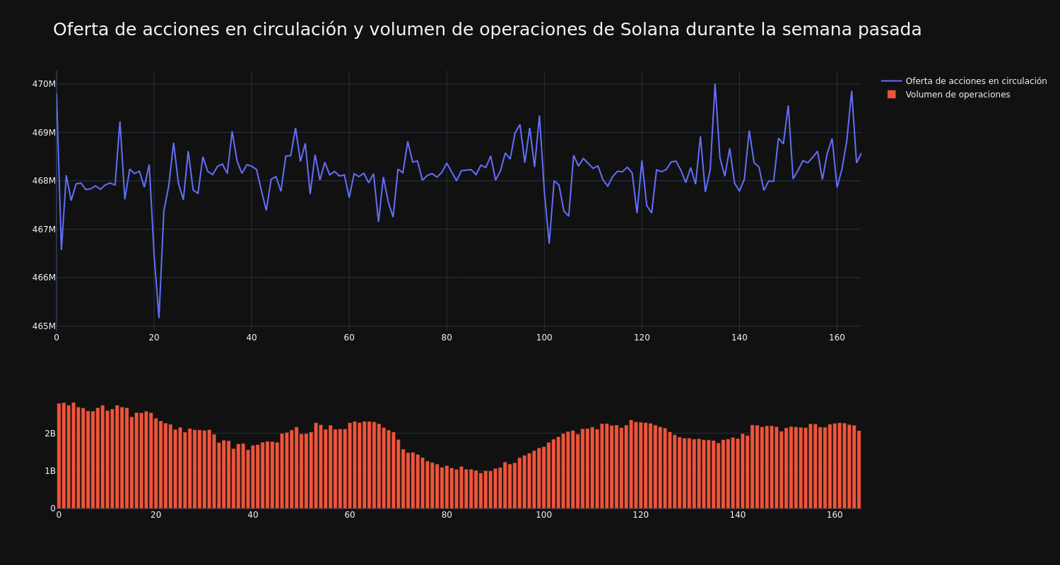 supply_and_vol