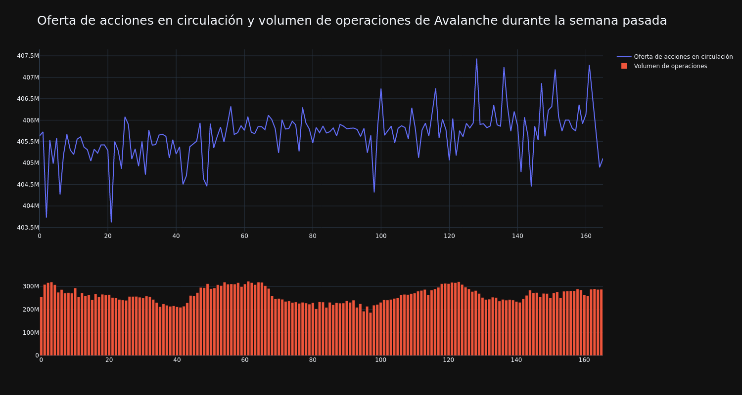 supply_and_vol