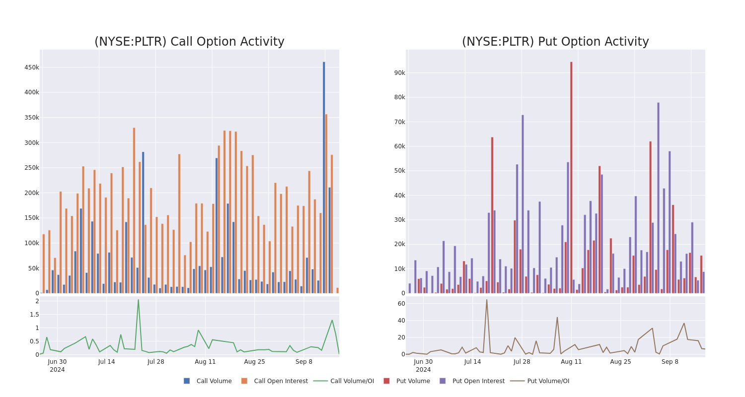 Options Call Chart