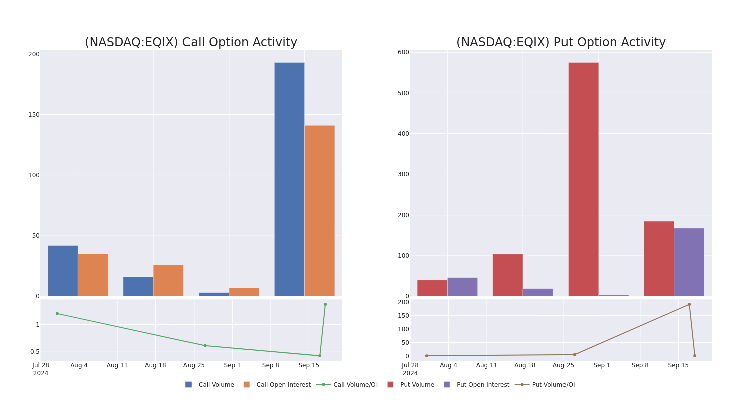 Options Call Chart