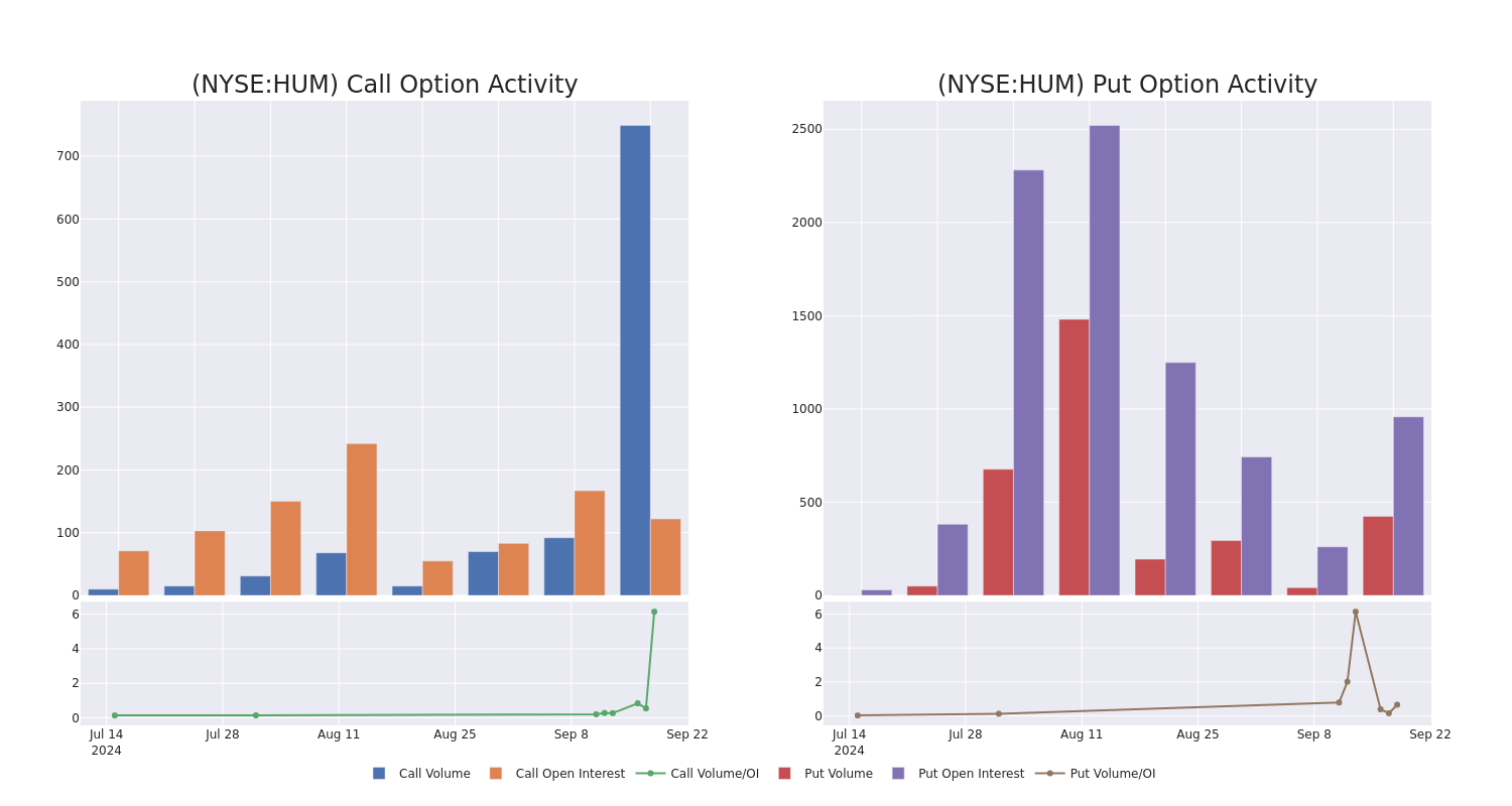 Options Call Chart