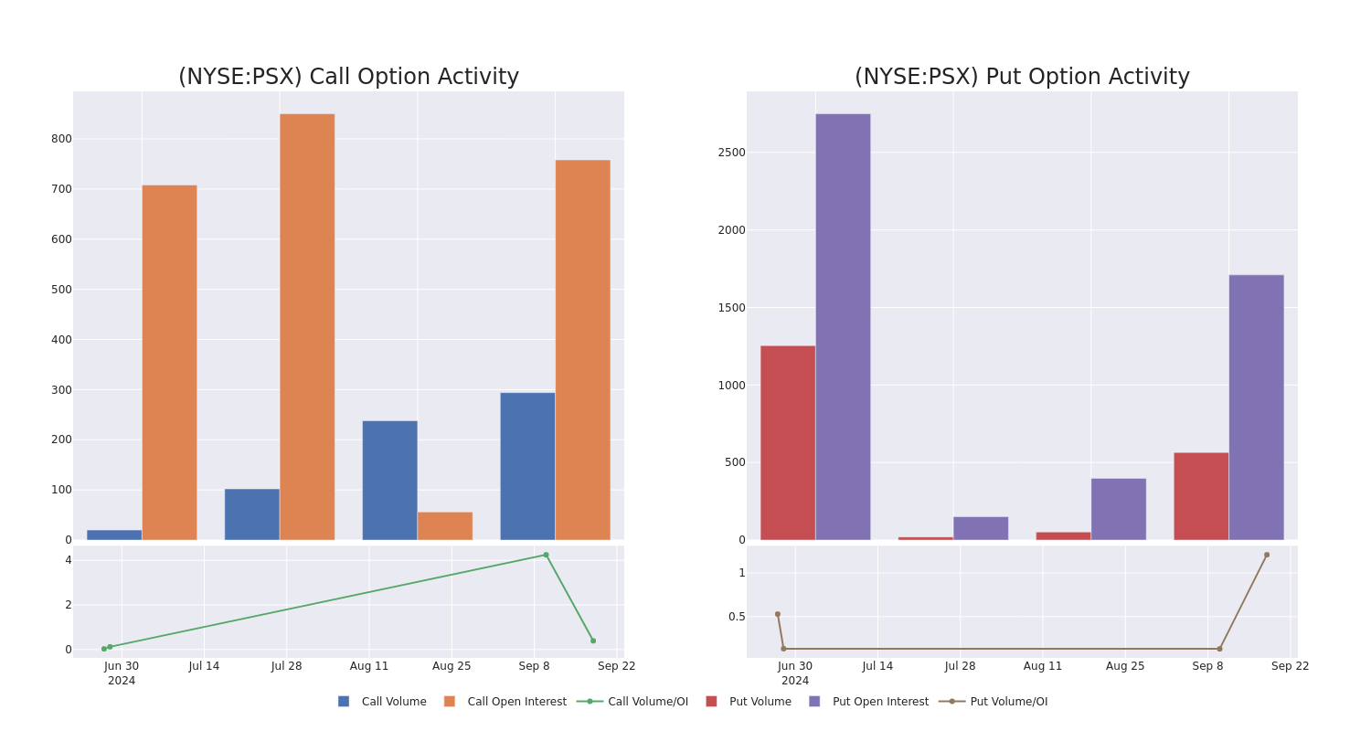 Options Call Chart