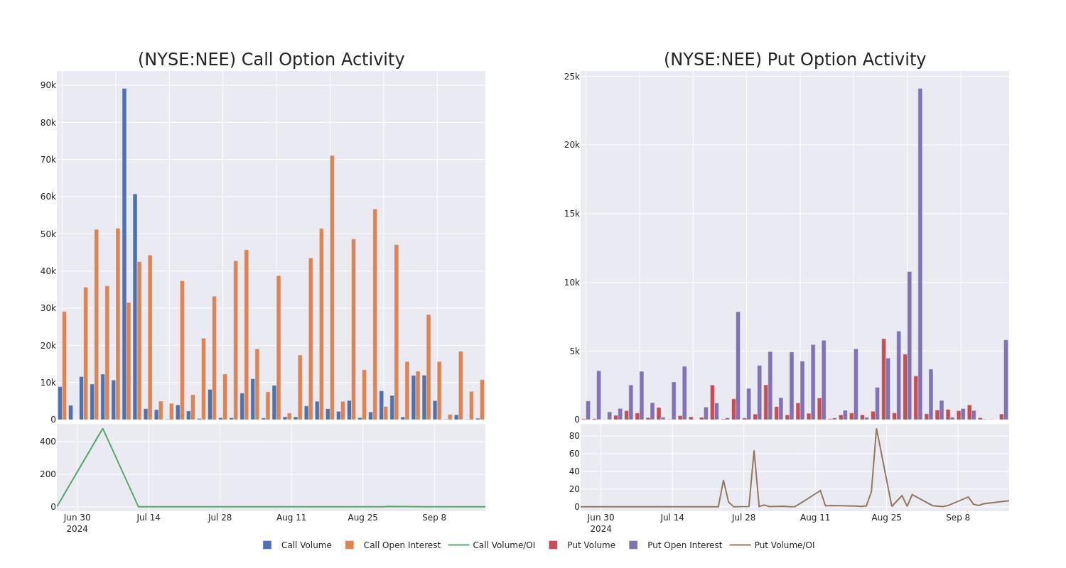 Options Call Chart