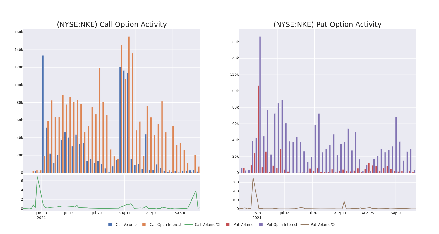 Options Call Chart