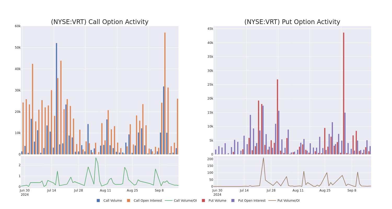 Options Call Chart