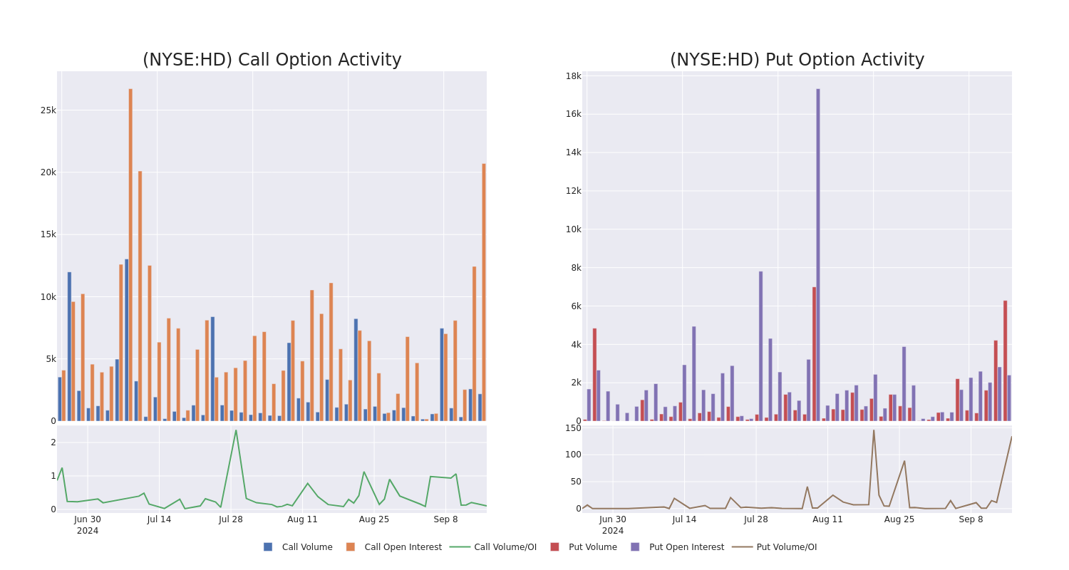 Options Call Chart