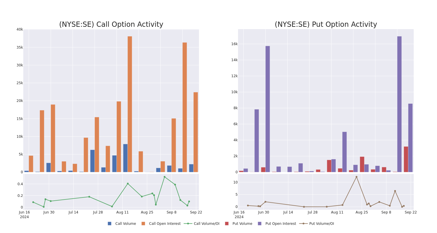 Options Call Chart