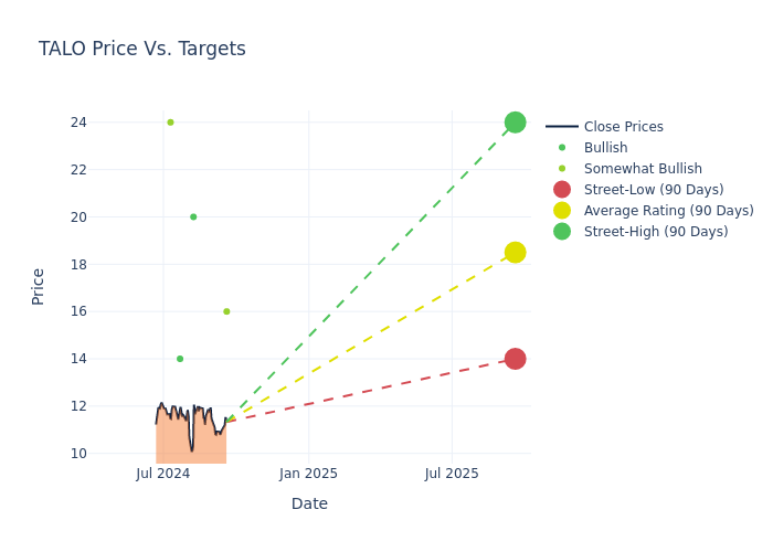 price target chart