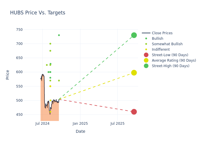 price target chart