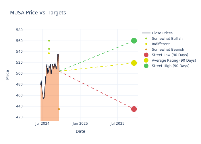 price target chart