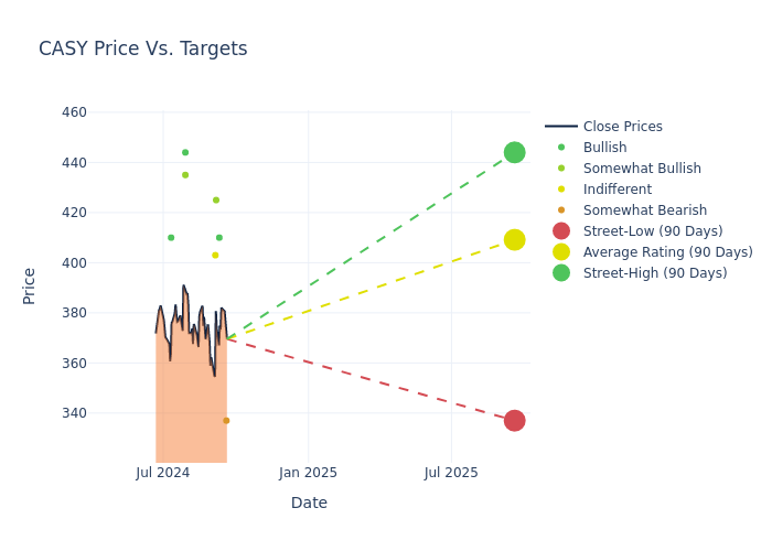 price target chart