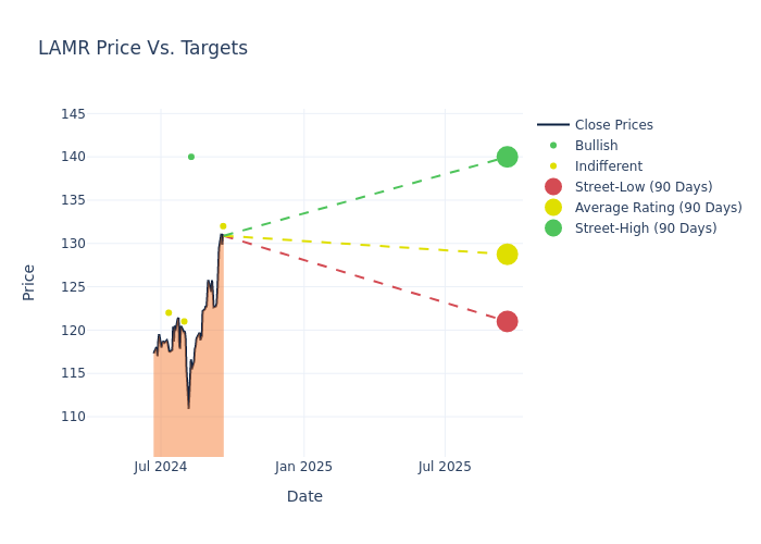 price target chart