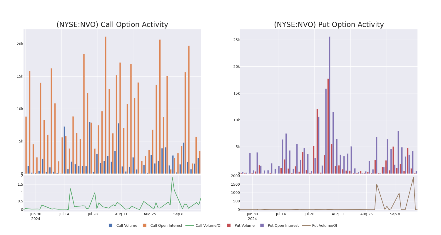 Options Call Chart