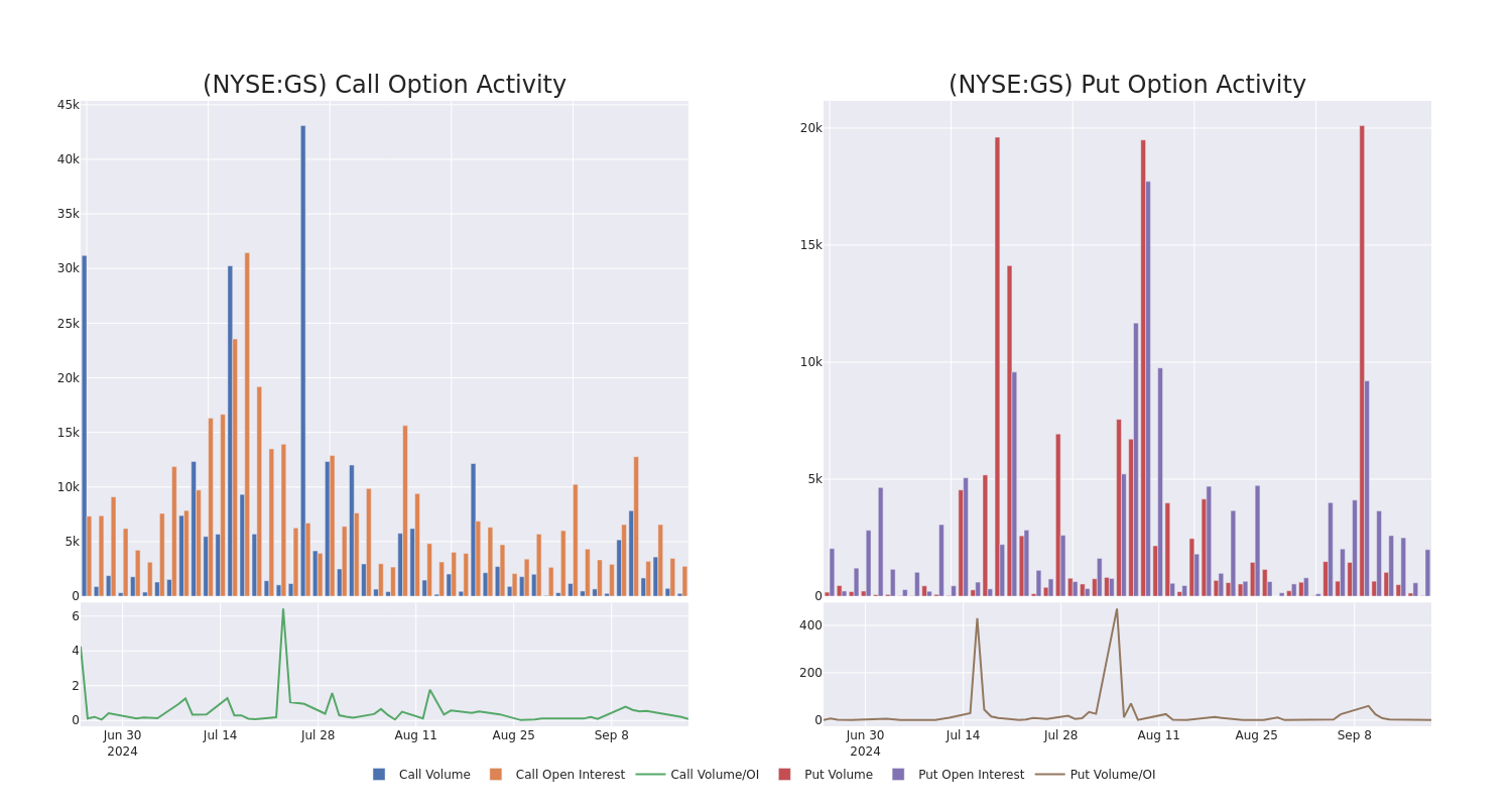 Options Call Chart