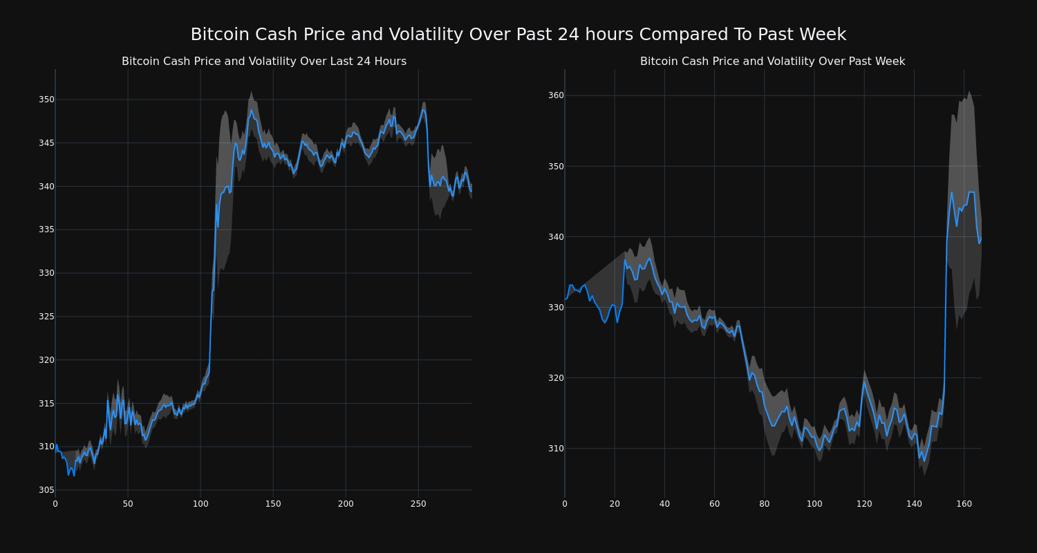 price_chart