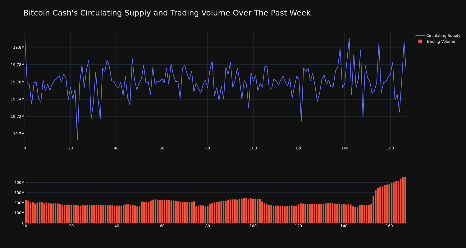 supply_and_vol