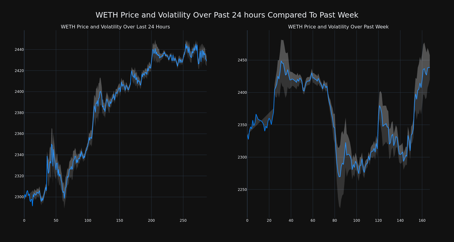 price_chart