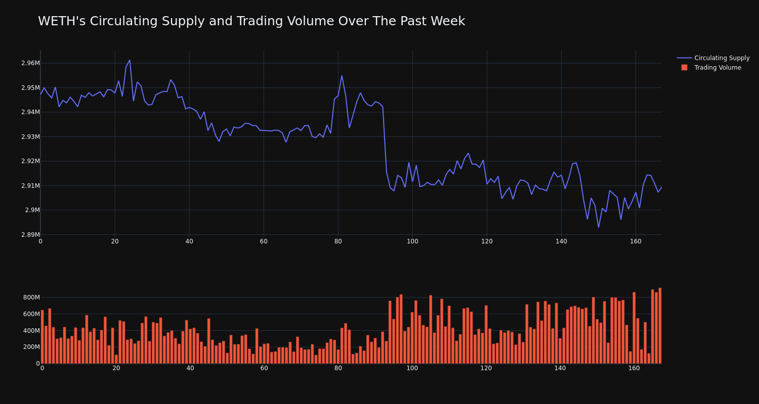 supply_and_vol