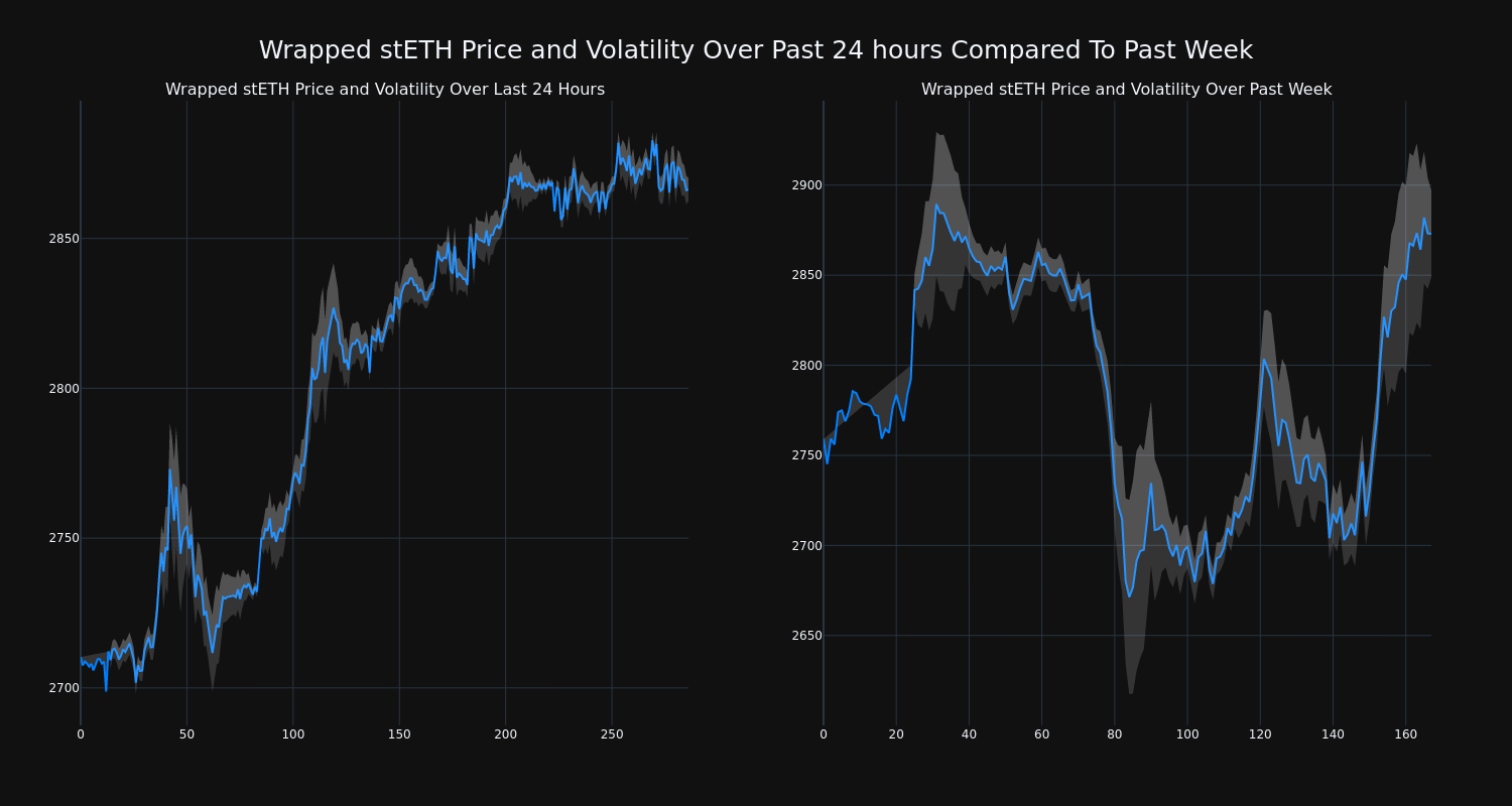 price_chart