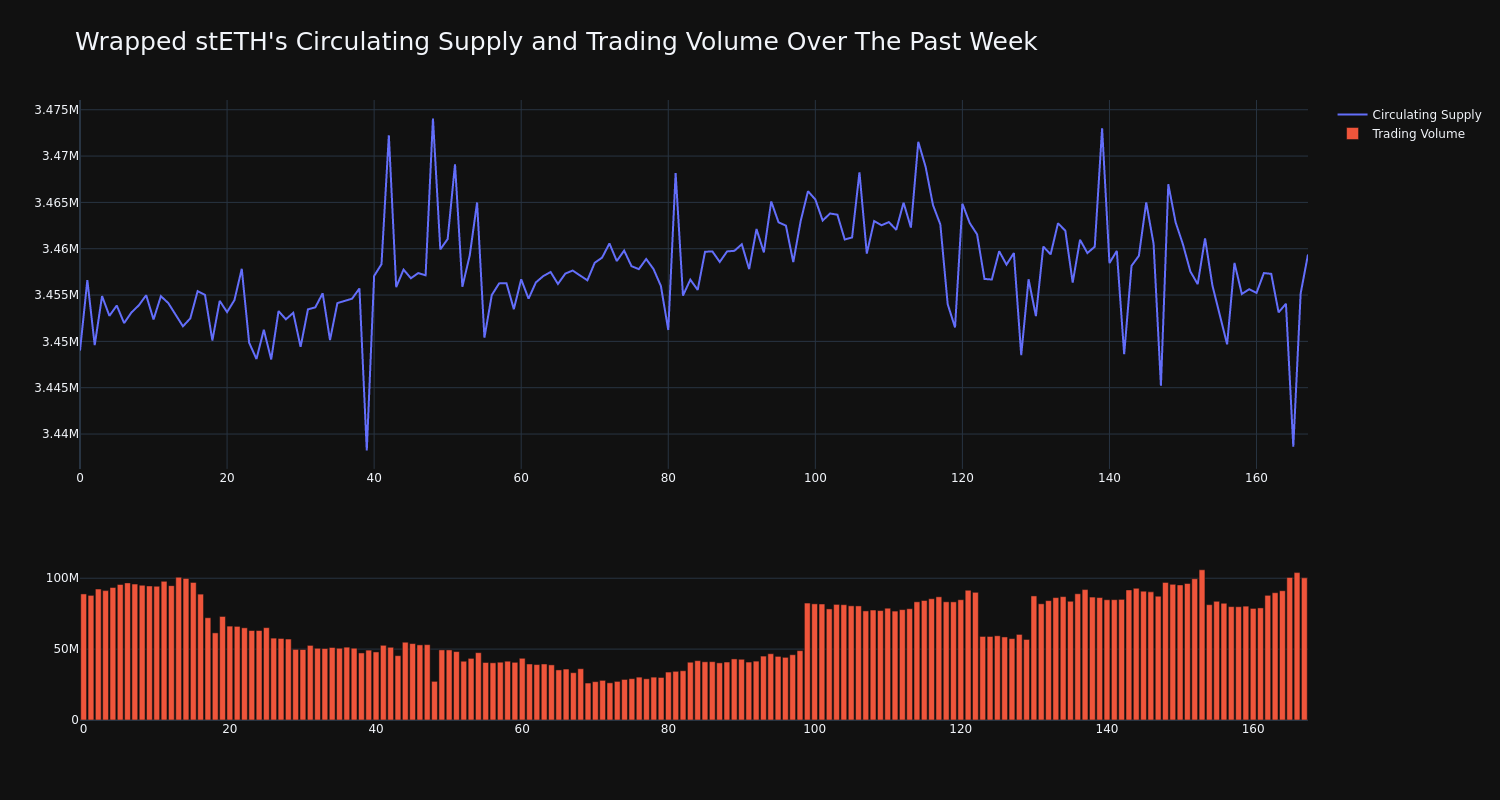 supply_and_vol