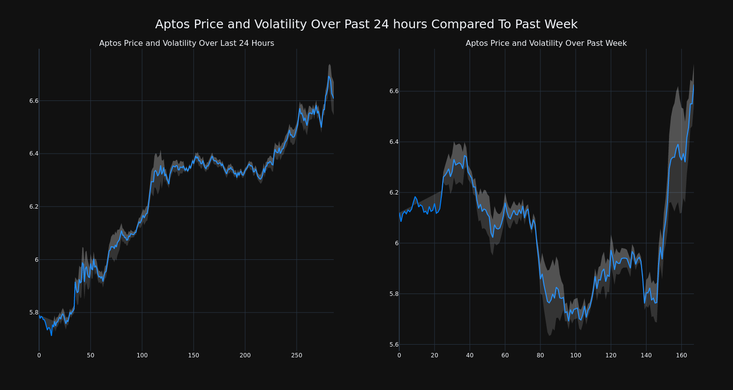 price_chart