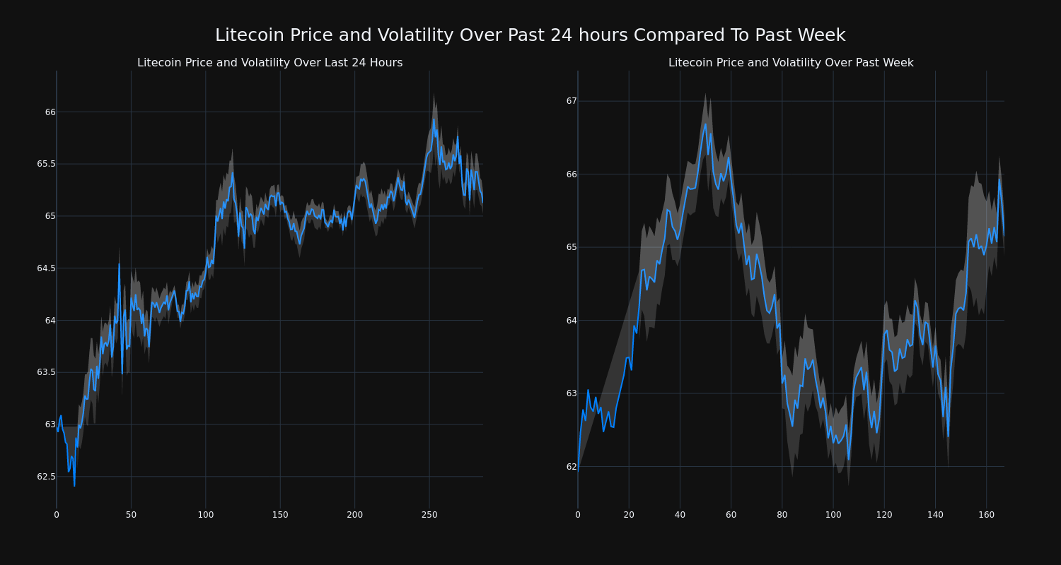 price_chart