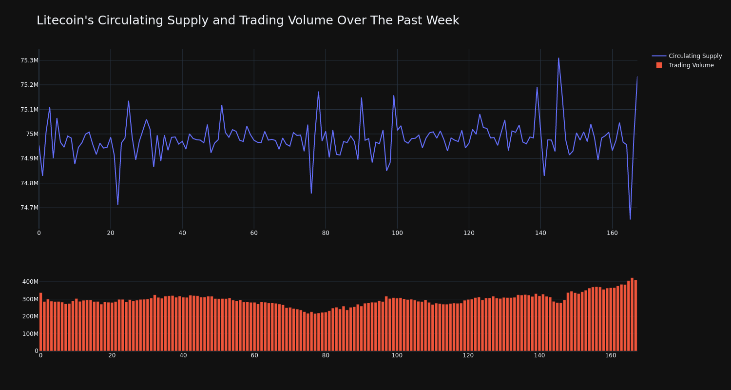 supply_and_vol