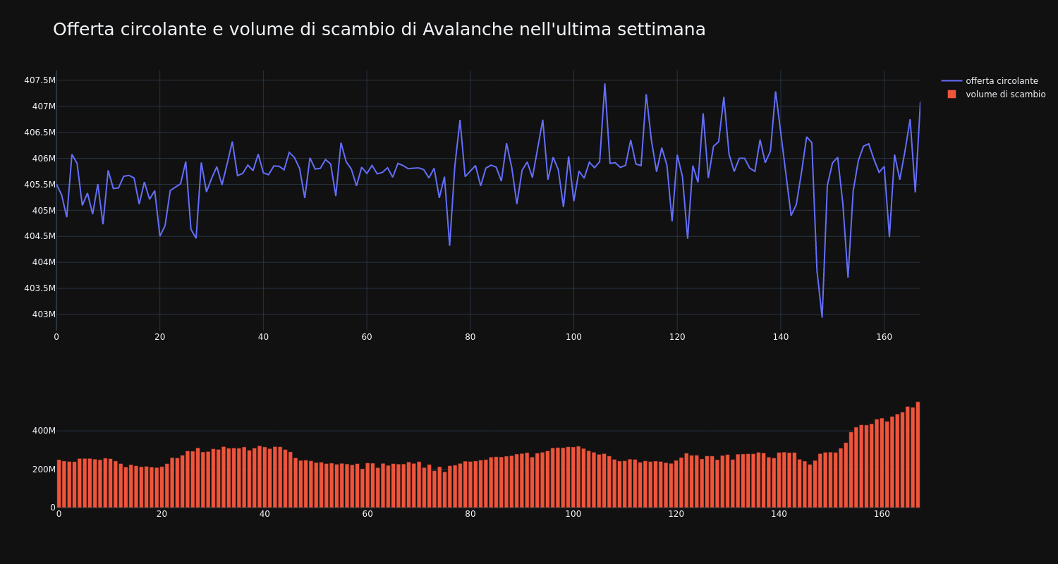 supply_and_vol