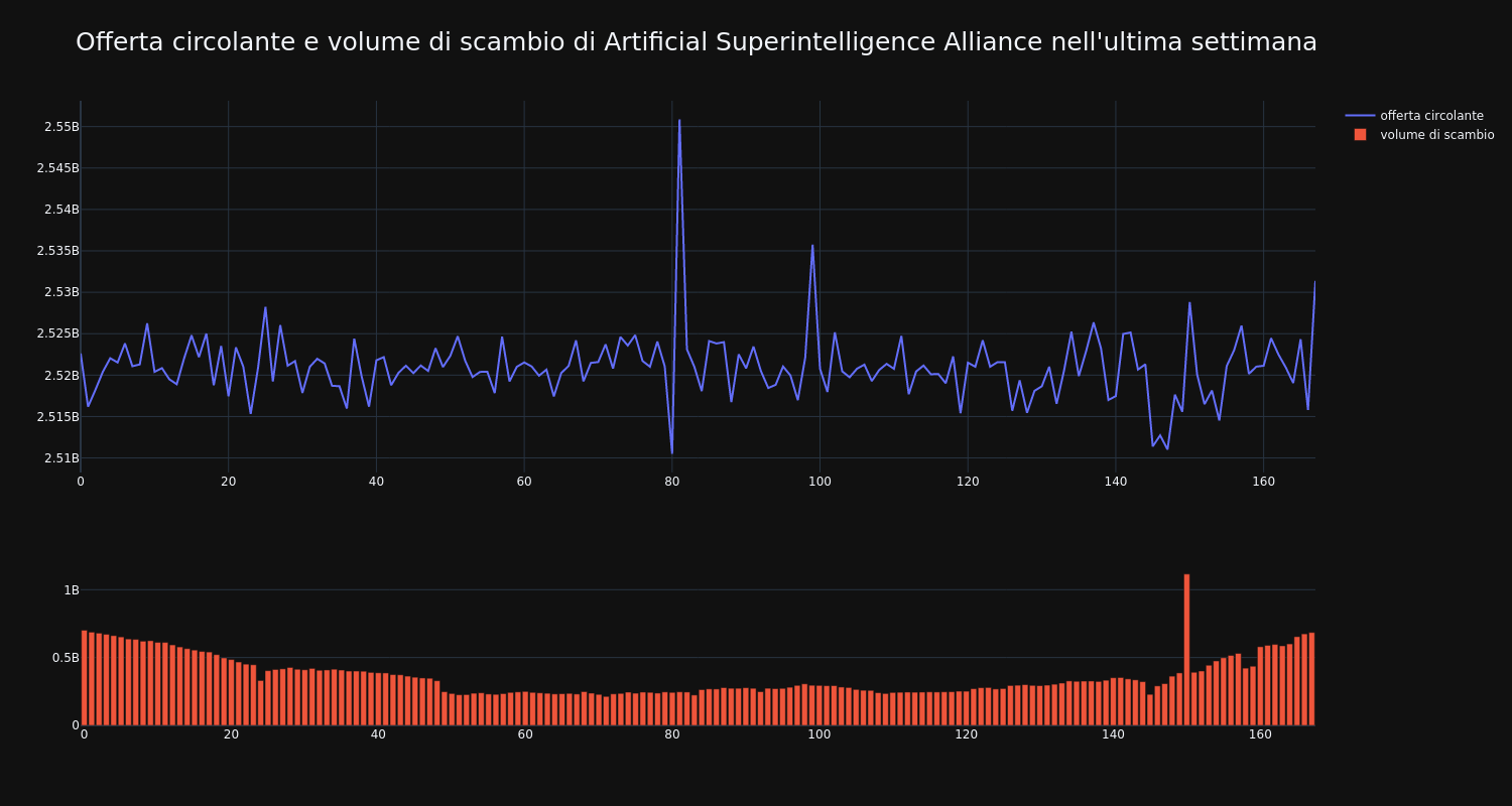 supply_and_vol