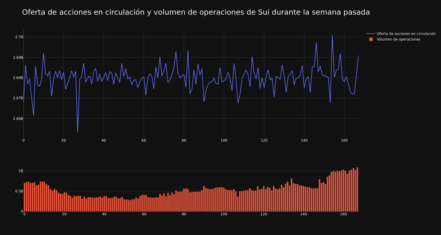 supply_and_vol