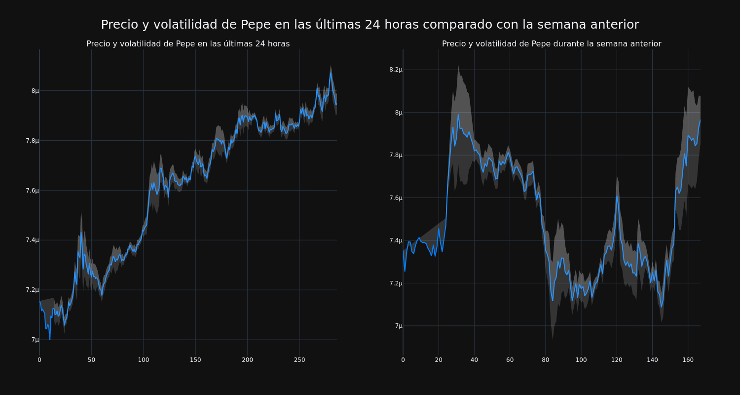 price_chart