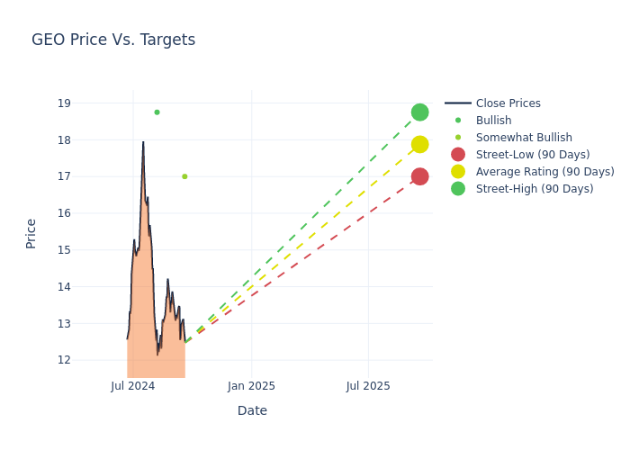 price target chart