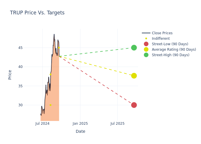 price target chart