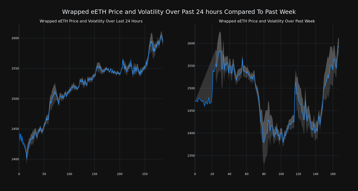 price_chart