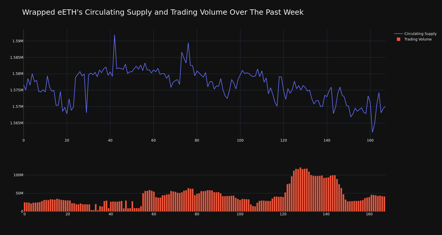 supply_and_vol