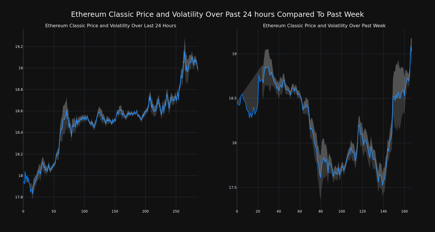 price_chart