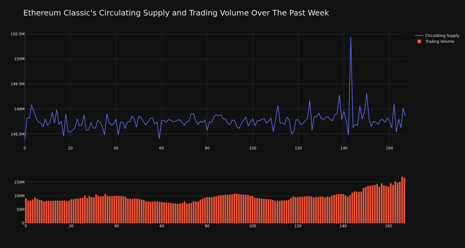 supply_and_vol