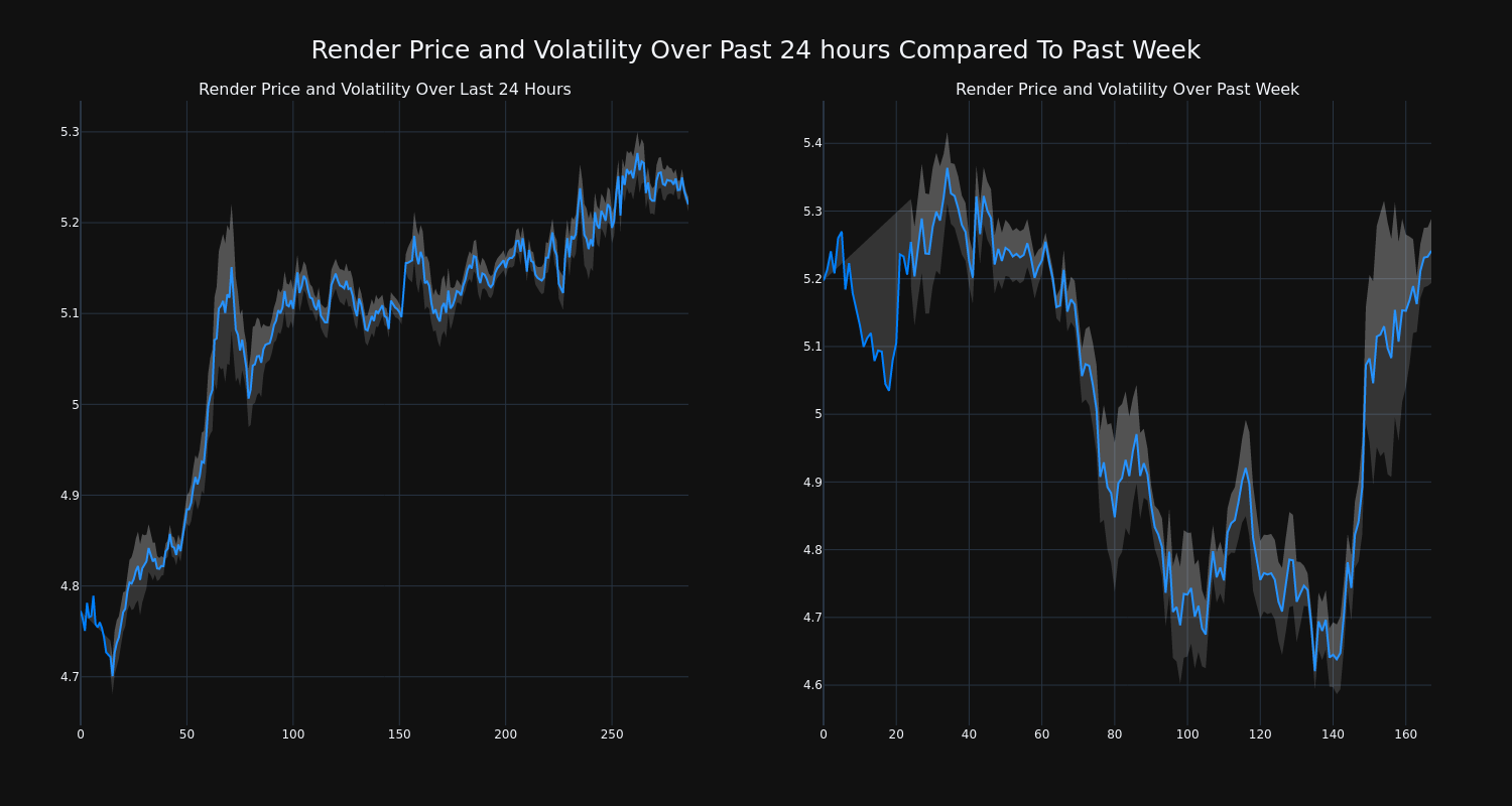 price_chart