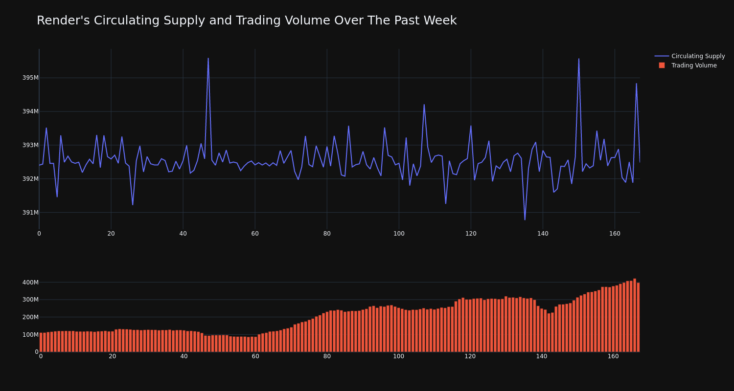 supply_and_vol