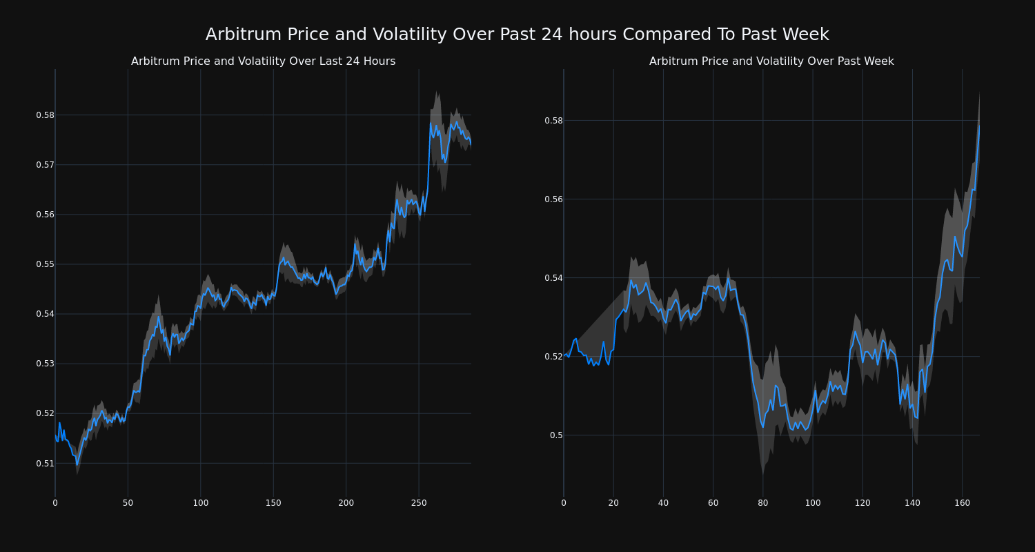 price_chart