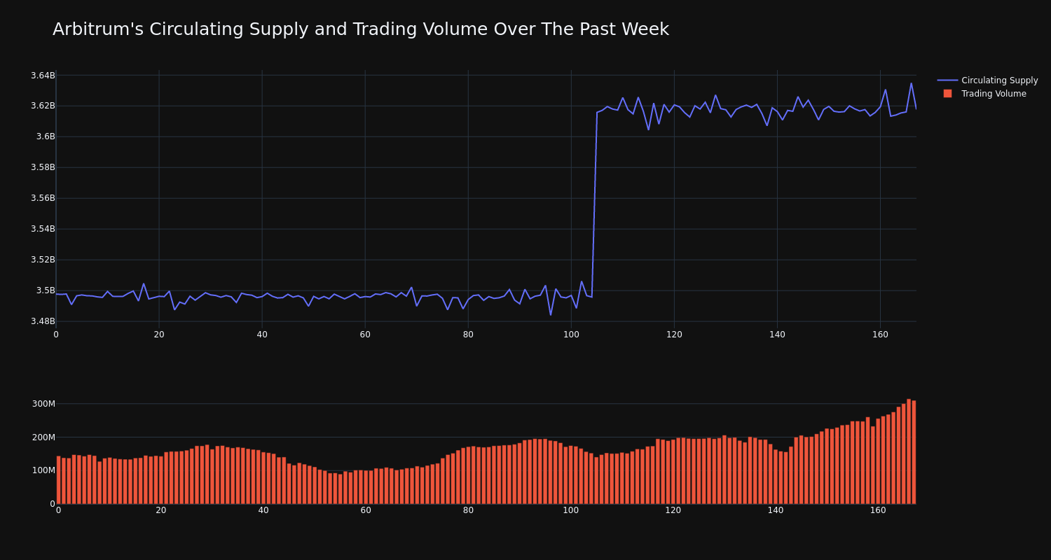 supply_and_vol