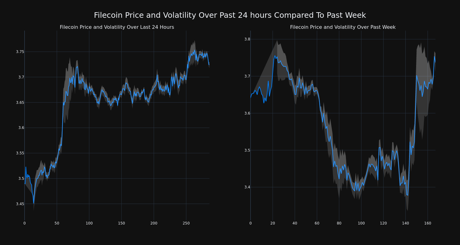 price_chart