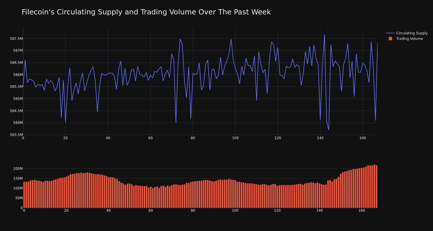 supply_and_vol