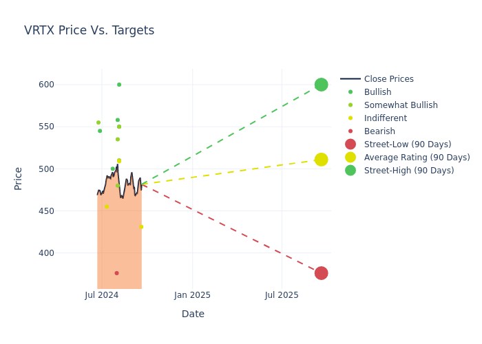 price target chart