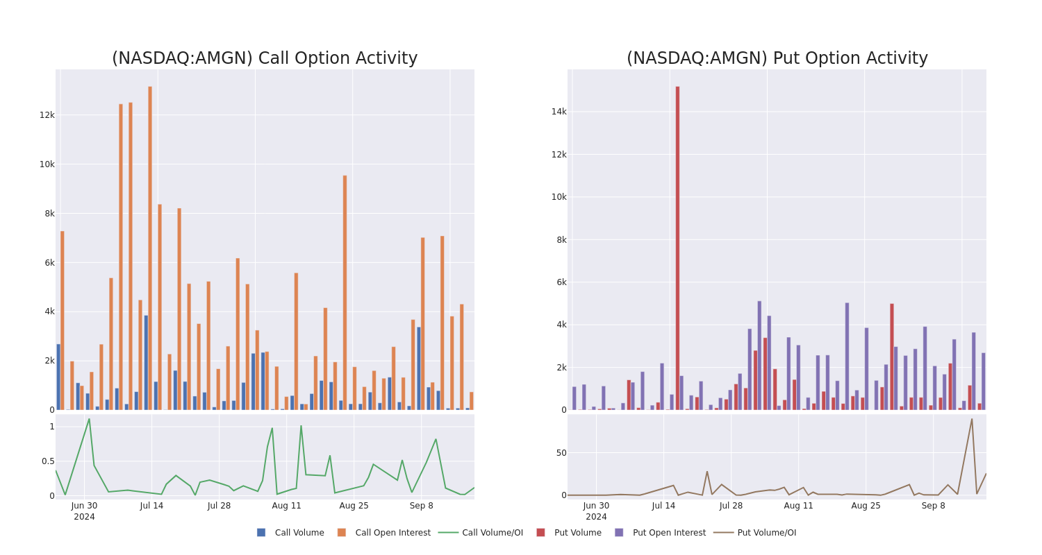 Options Call Chart