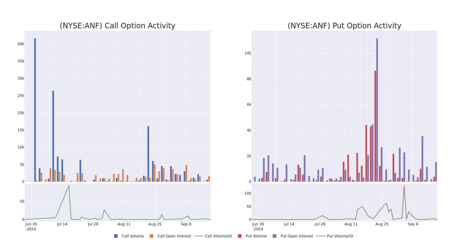 Options Call Chart