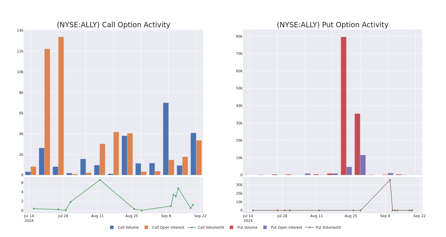 Options Call Chart