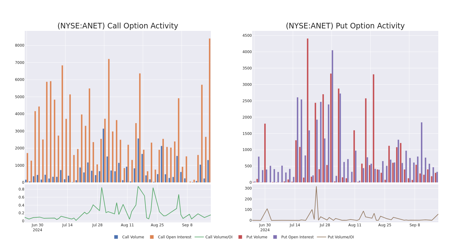 Options Call Chart